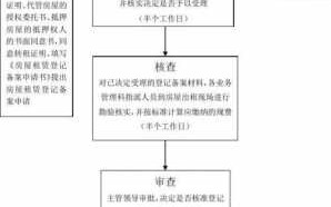 租赁备案续期流程（租赁备案续期需要什么）