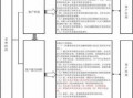 银行承兑做账流程（银行承兑做账流程图）