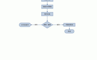 联机备案流程（联机备案流程图片）