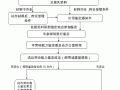 伤残程度鉴定流程（伤残程度鉴定表）