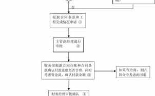 起草付款流程（付款流程怎么走）