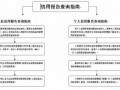 人行征信报告申请流程（人行征信报告详细版在哪里打印）