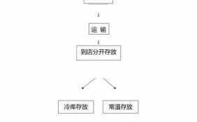 正规的流程（正规流程是什么意思）