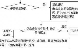 限价房交房流程（限价房交房流程是什么）