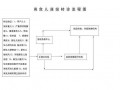 儿童转诊流程（儿童医保转诊转院流程）