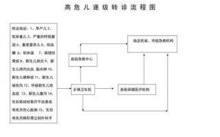 儿童转诊流程（儿童医保转诊转院流程）