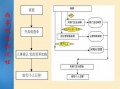 企业请病假流程（企业单位请病假手续）