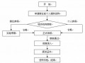 公司社保上报流程（公司社保上报流程是什么）