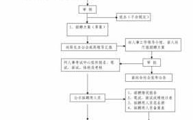 事业改制的流程（事业单位改制的流程）