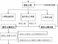 关于股份众筹流程（股权众筹如何盈利）