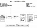 强制执行拍卖流程（强制执行拍卖流程视频）