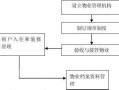 物业承包小区流程（物业承包小区流程图）