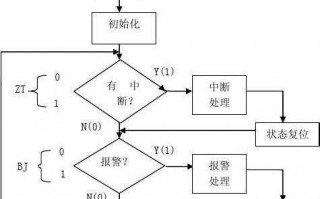 失踪报警流程（失踪报警流程图）