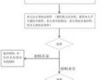 上海强制迁出户口流程（上海强制迁出户口流程图）