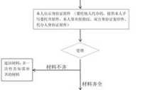 上海强制迁出户口流程（上海强制迁出户口流程图）