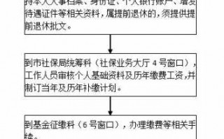 办理社保减员流程（办理社保减员的手续）