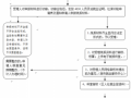 常州初次办理社保流程（常州初次办理社保流程是什么）