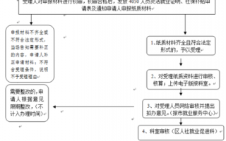 常州初次办理社保流程（常州初次办理社保流程是什么）