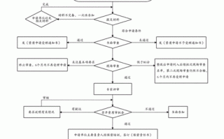 保密资质办理流程（保密资质办理流程及费用）