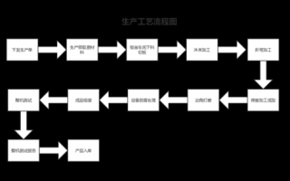 工厂上工的流程（工厂的流程是什么）