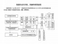 南海汽车报废流程（南海汽车报废流程图）