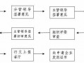 个体增项流程（个体增项流程图）