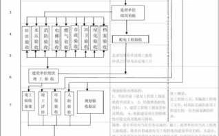 电力竣工验收流程（电力竣工验收的具体流程）