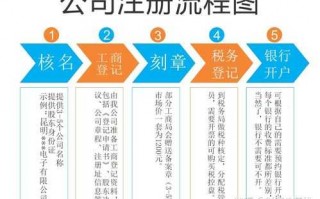 云南公司注册流程（云南省公司注册）