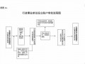 单位更换业务章流程（单位更换业务章流程怎么写）