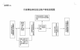 单位更换业务章流程（单位更换业务章流程怎么写）