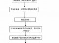 大学退学复读办理流程（大学退学复读怎么办理手续）