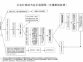 交通报警处理流程（交通报警处理流程图）