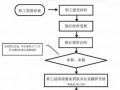 公积金还款解压流程（住房公积金贷款解压）