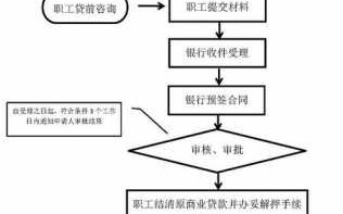 公积金还款解压流程（住房公积金贷款解压）