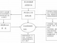 工伤案件的办案流程（工伤办案思路）