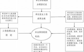 工伤案件的办案流程（工伤办案思路）