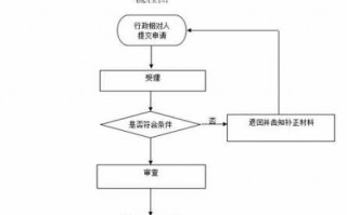 军人评残流程（军人评残流程复杂吗）