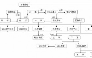 打官司审判流程（打官司审判流程视频）