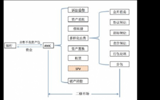 不良负债处置流程（不良负债处置流程包括）