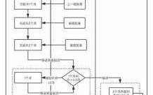 犯罪审理流程（犯罪审理流程规定）