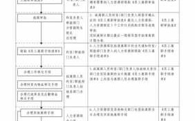 医院事业编制辞职流程（医院事业编制辞职流程）