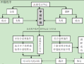 劳动案件诉讼流程（劳动案件法院起诉流程）