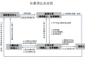 私募债发债流程（私募债发债流程是什么）