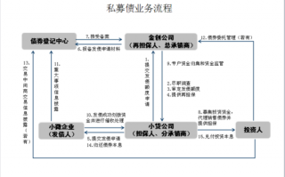 私募债发债流程（私募债发债流程是什么）