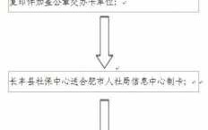 合肥社保卡补办流程（合肥社保卡补办流程及费用）