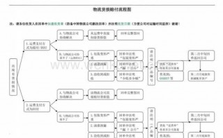 运输破损处理流程（运输破损处理流程图）