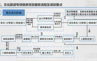 债券操作流程（债券操作流程包括）