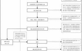 政府采购询价采购流程（询价方式一般有哪三种）