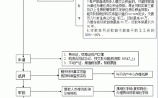 房产证贷公积金流程（房产证贷款公积金流程）