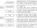 公司组织重组的流程（公司组织重组的流程图）